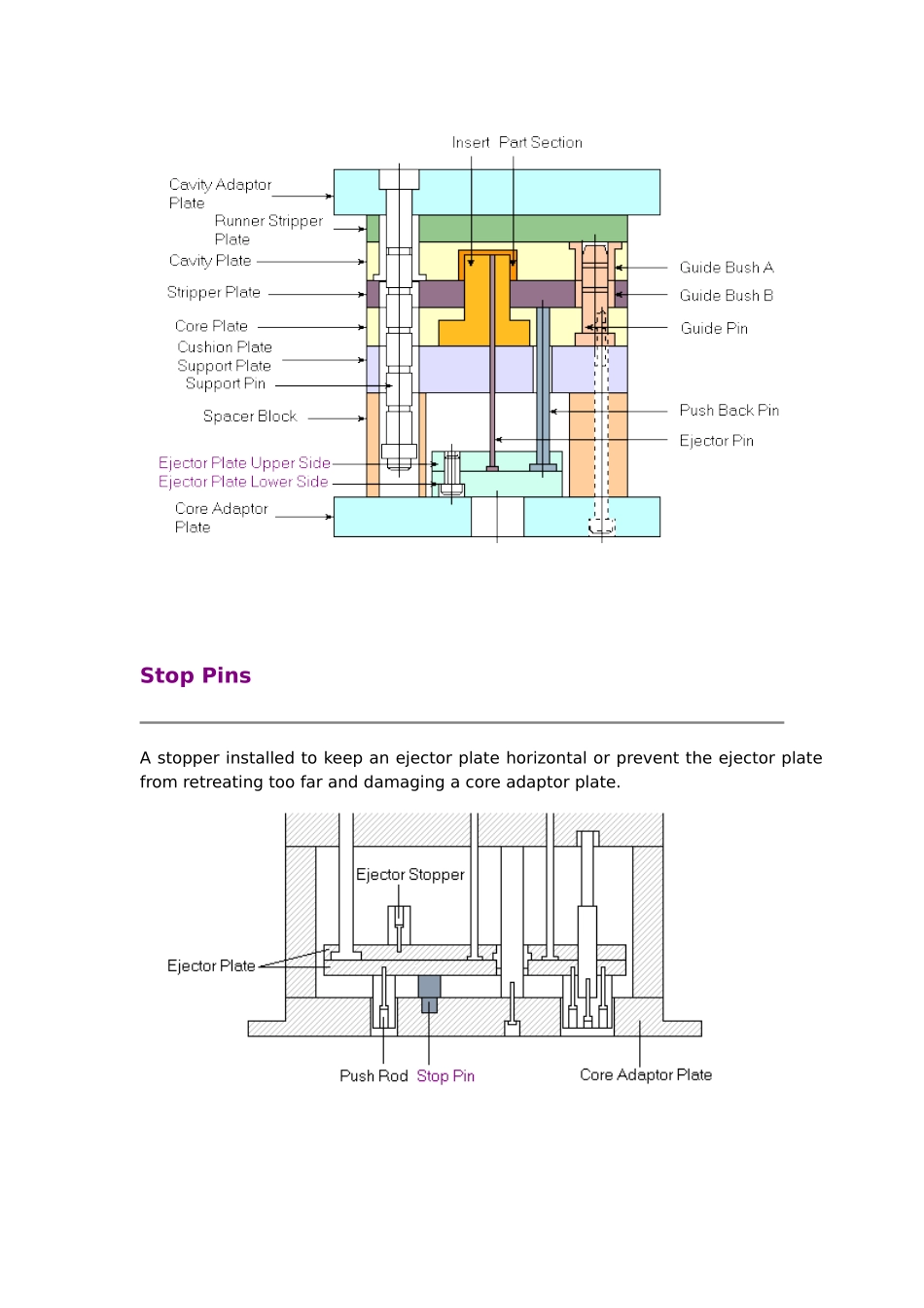 模具组成简介(英文版)_第3页