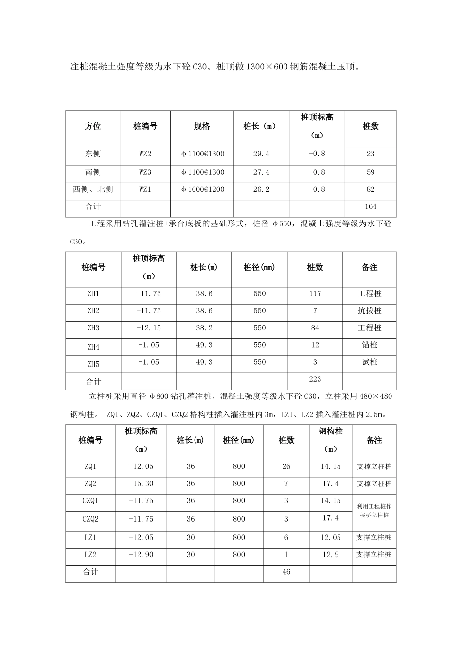 某楼围护结构施工组织设计(DOC50页)_第2页