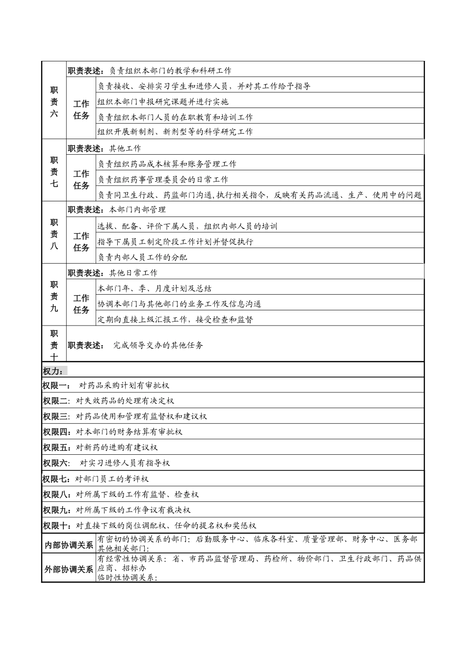 药学部主任岗位说明书_第2页