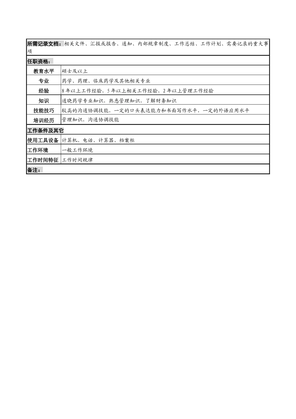 药学部主任岗位说明书_第3页
