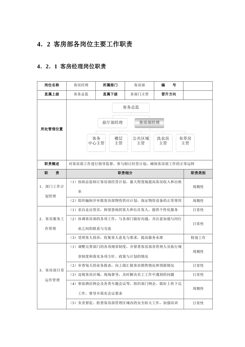 星级酒店培训客房部管理规范标准精细化大全_第1页