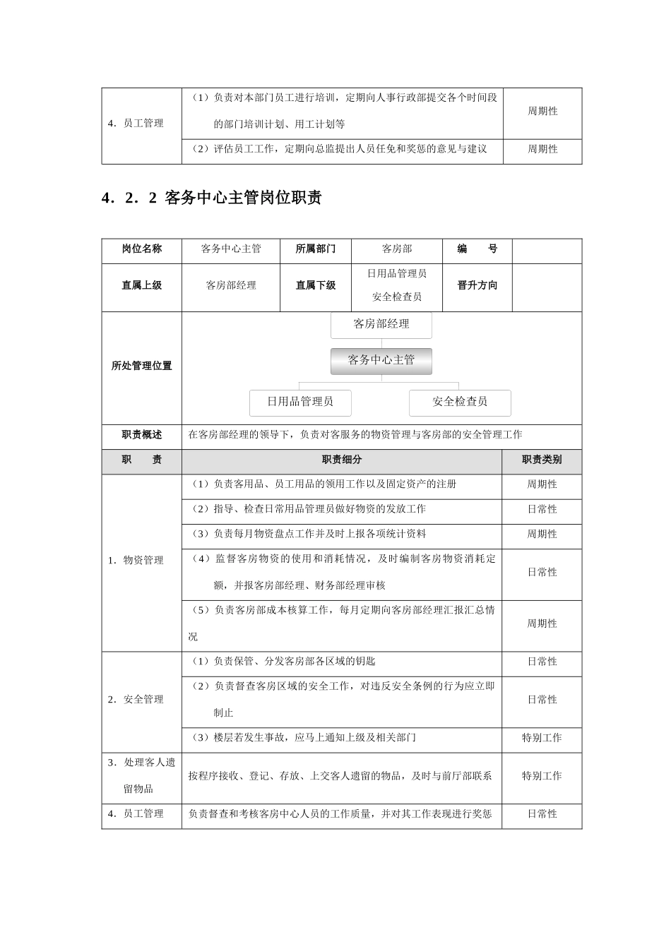 星级酒店培训客房部管理规范标准精细化大全_第2页