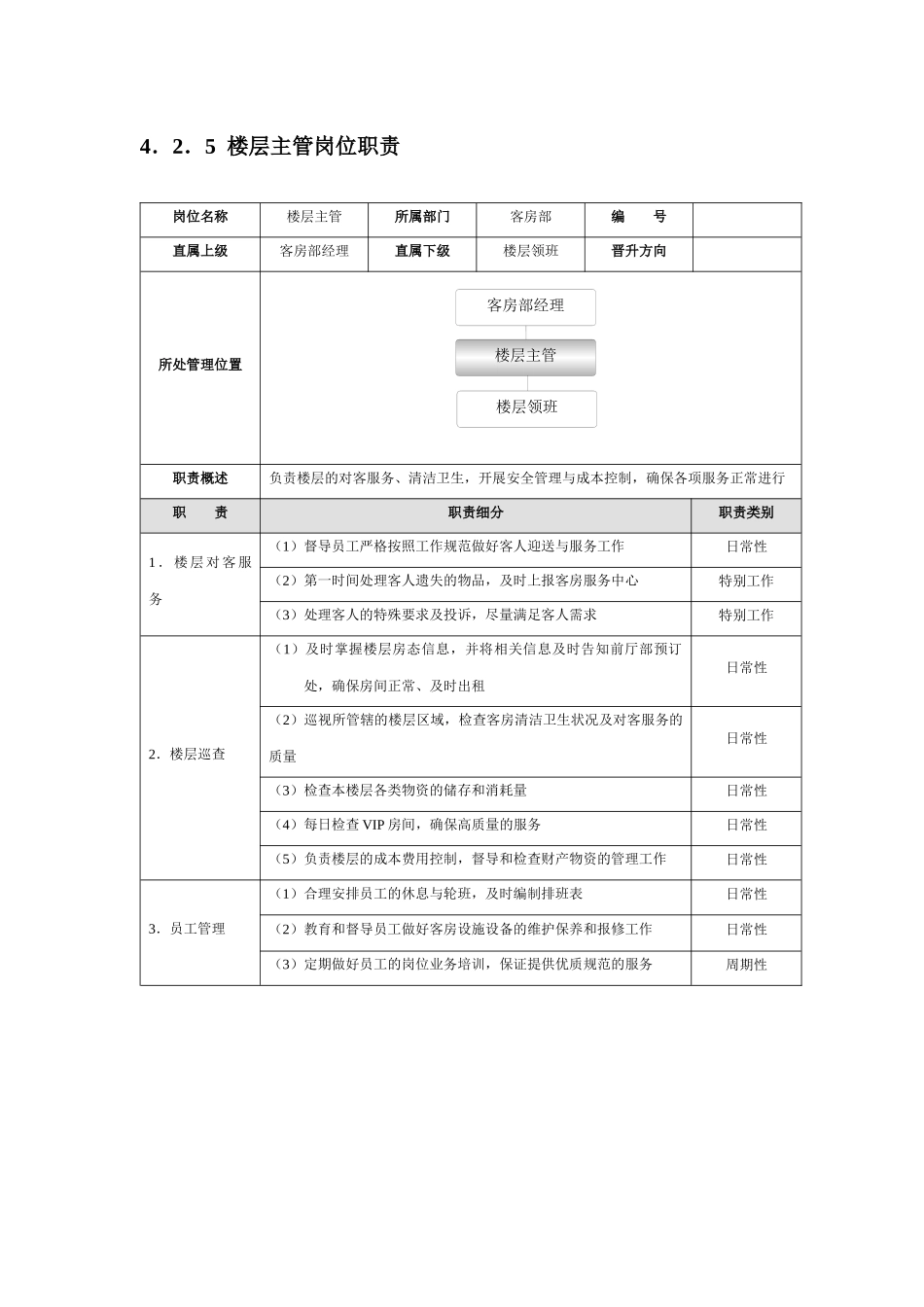 星级酒店培训客房部管理规范标准精细化大全_第3页