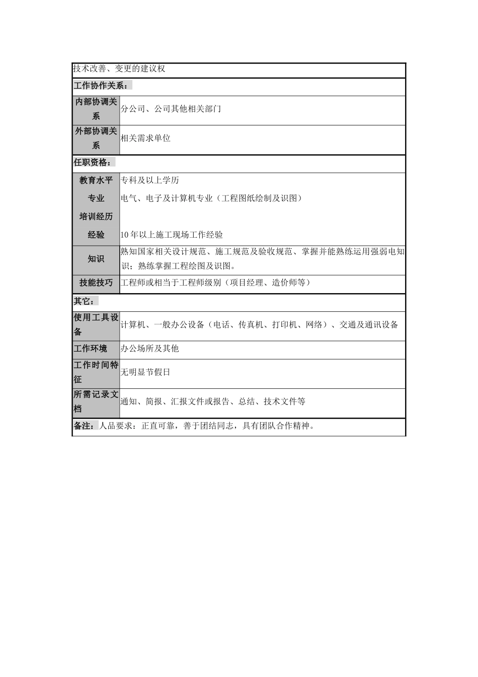 智能化工程事业部职务说明书_第3页