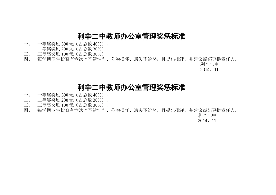 利辛二中教师办公室管理奖惩标准文档_第1页