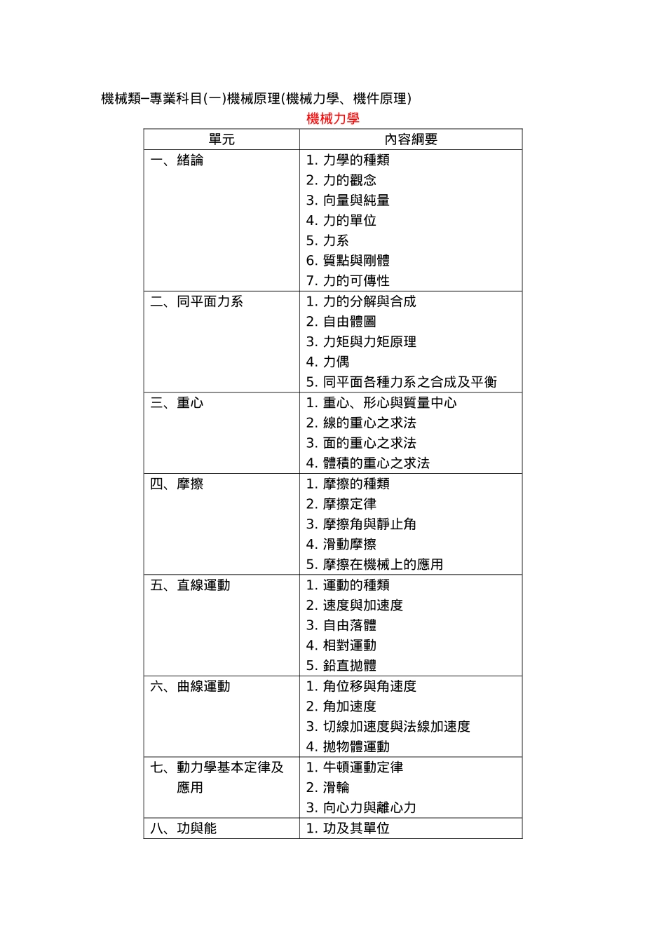 机械类专业科目(一)机械原理(机械力学_第1页