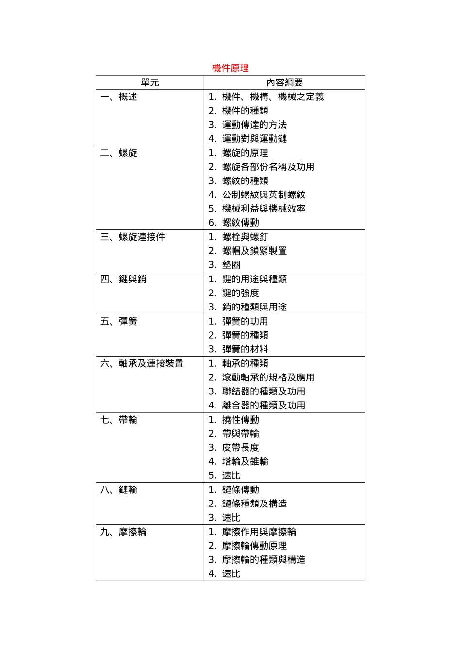 机械类专业科目(一)机械原理(机械力学_第3页