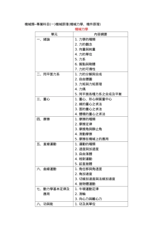 机械类专业科目(一)机械原理(机械力学