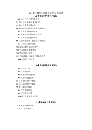 《土地开发整理工程施工阶段监理及施工员专用表格》(DOC38页)