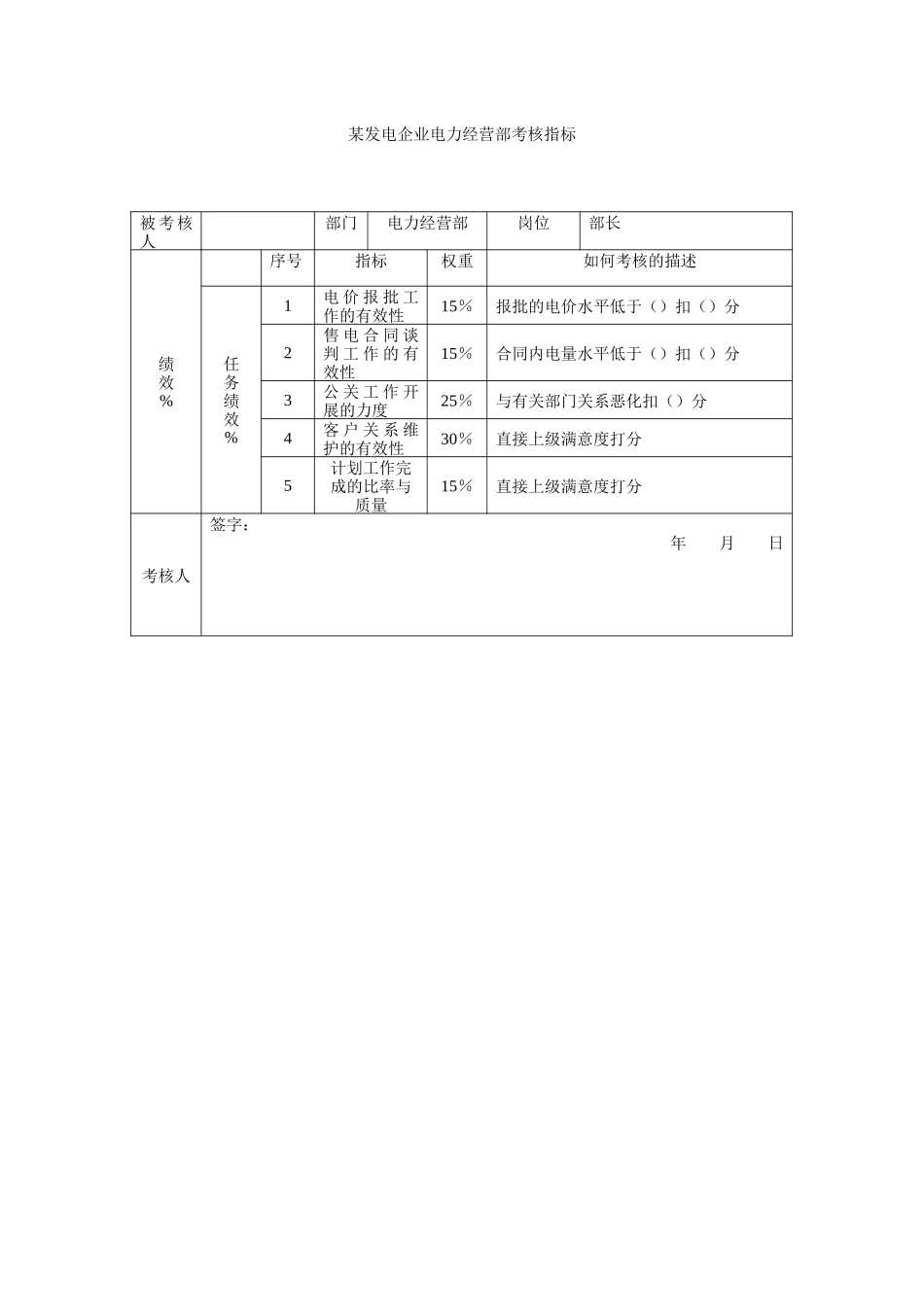 某发电企业电力经营部考核指标_第1页