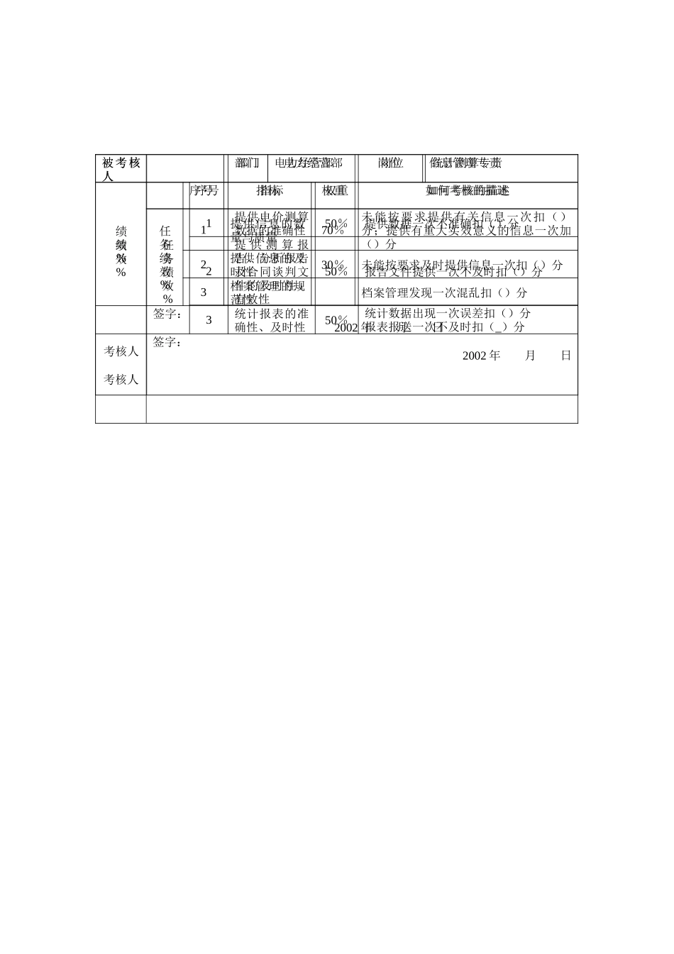 某发电企业电力经营部考核指标_第3页