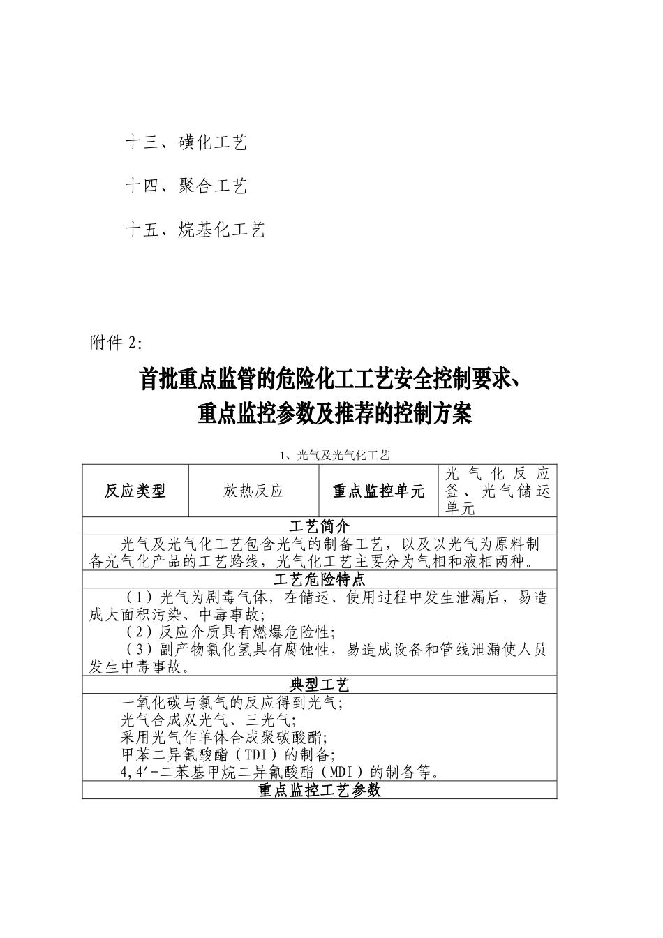 15种危险化工工艺(DOC37页)_第2页