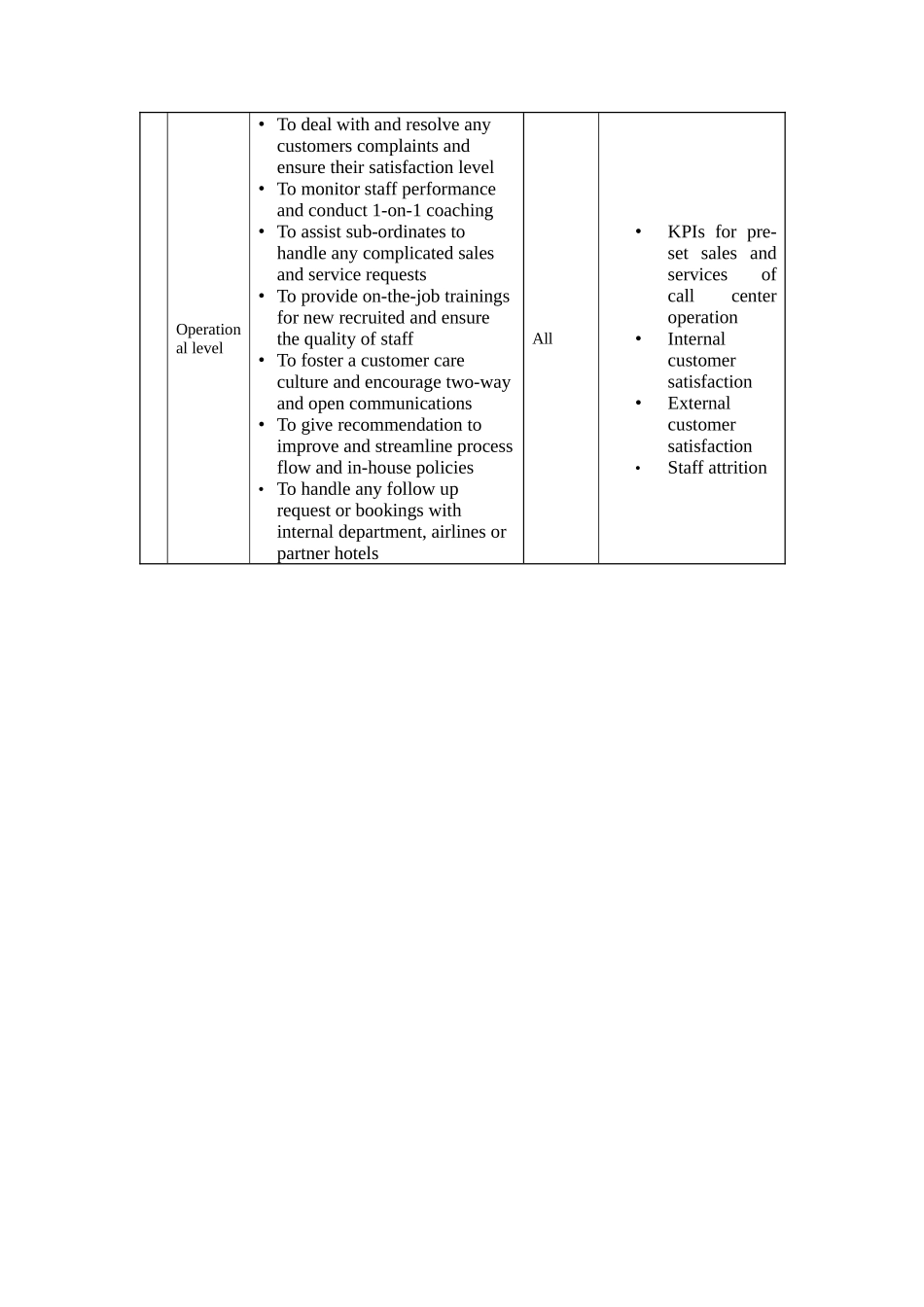 旅游顾问主管岗位说明书_第2页