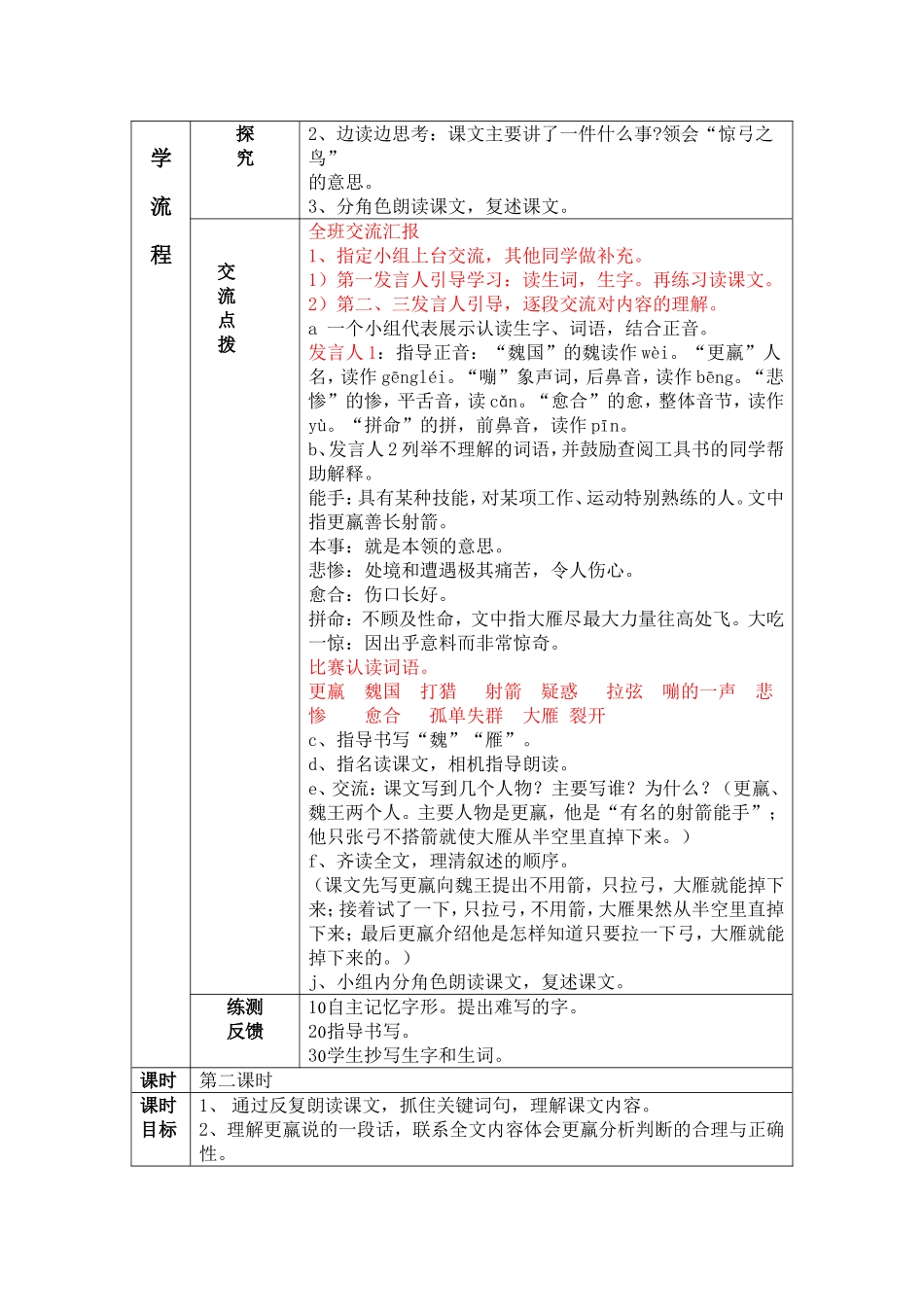惊弓之鸟oc_第2页