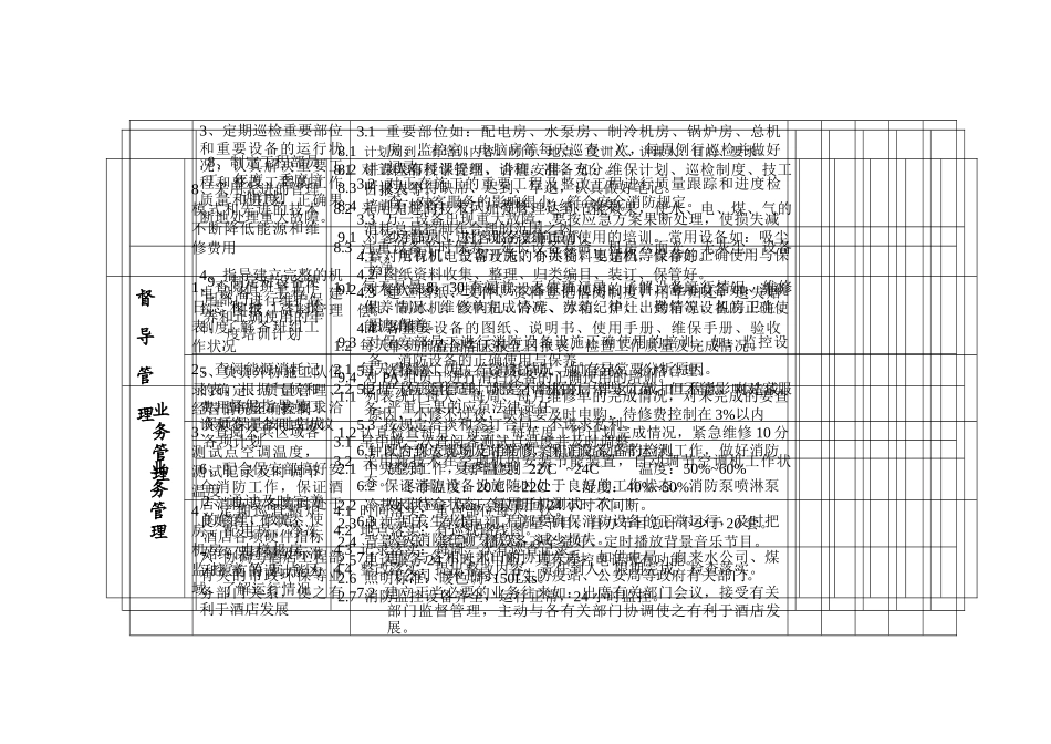 瑞德堡大酒店工程部考核体系_第3页