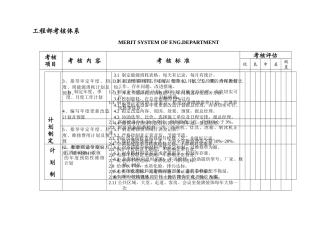 瑞德堡大酒店工程部考核体系