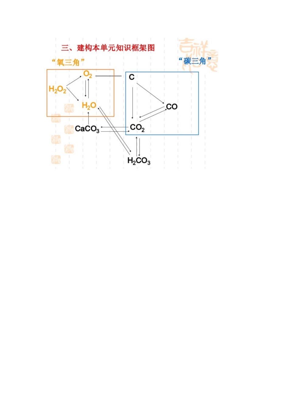 单元知识框架_第1页