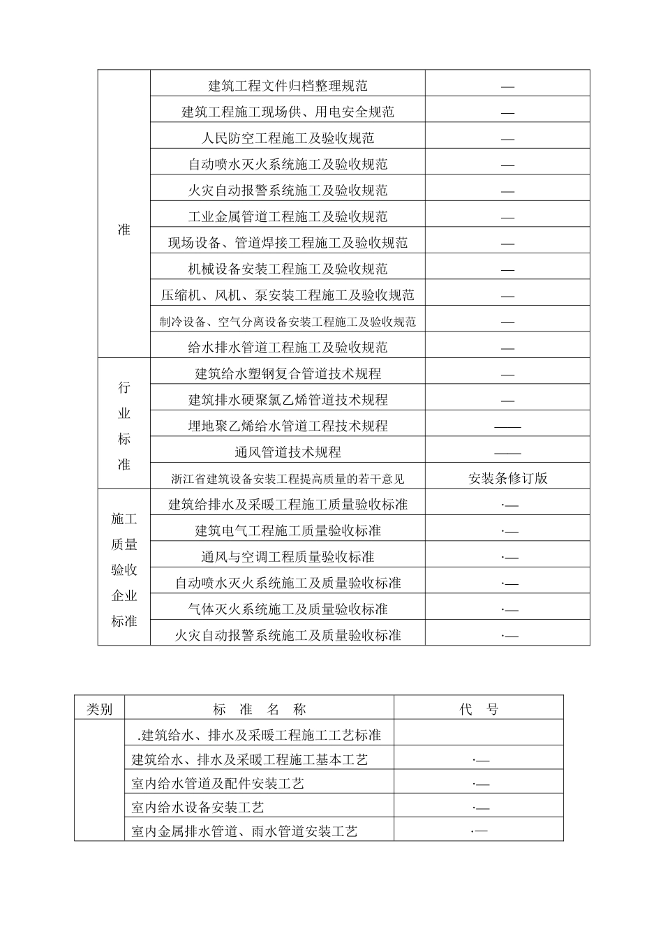 温州某酒店安装施工组织设计方案(DOC57页)_第3页