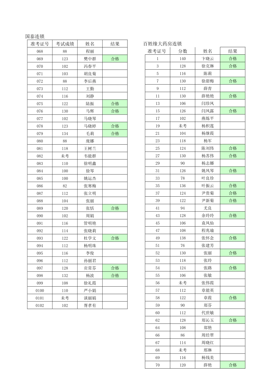 为民大药房连锁_第2页