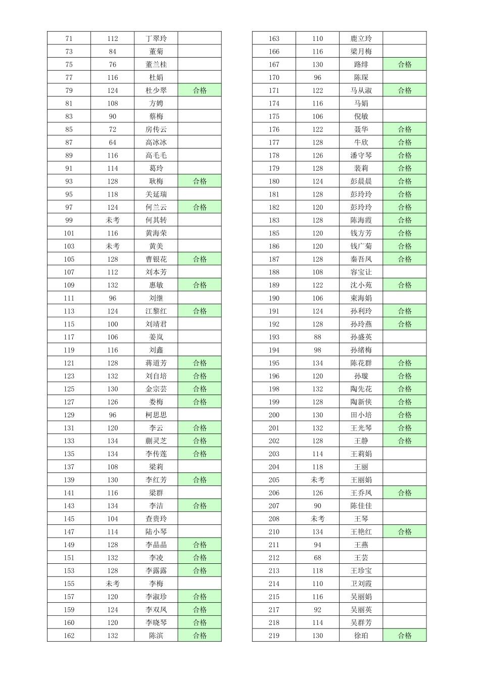 为民大药房连锁_第3页