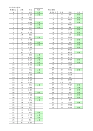 为民大药房连锁