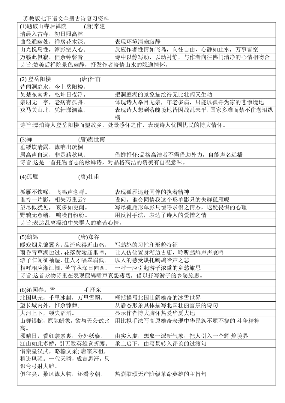 苏教版七年级下册语文全册古诗复习资料_第1页