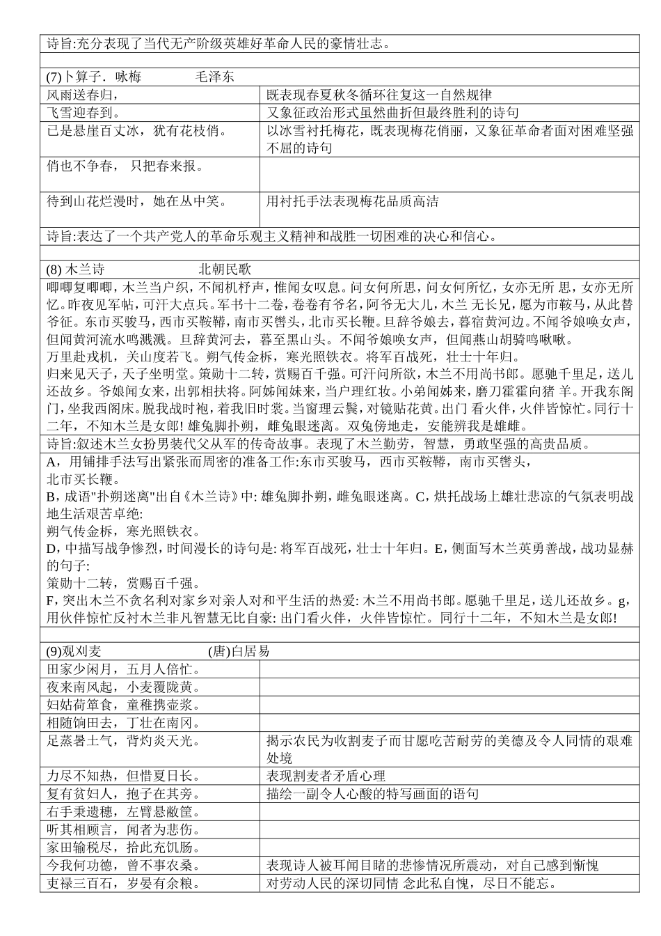 苏教版七年级下册语文全册古诗复习资料_第2页