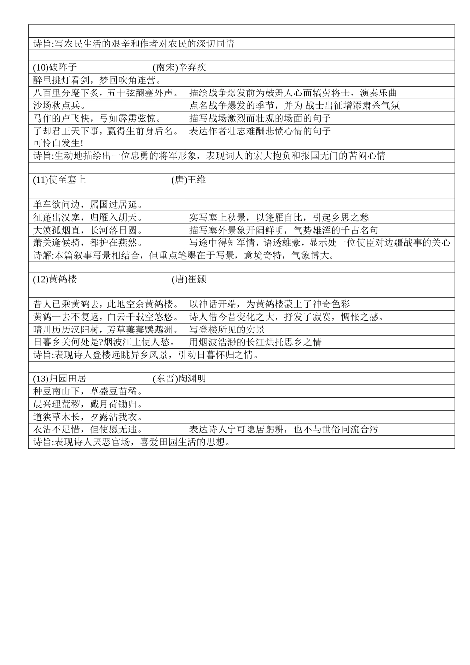 苏教版七年级下册语文全册古诗复习资料_第3页