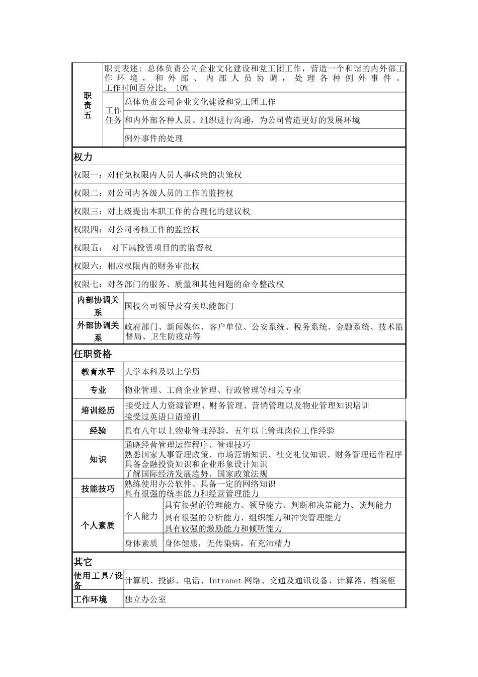 某著名物业公司总经理岗位说明书_第2页