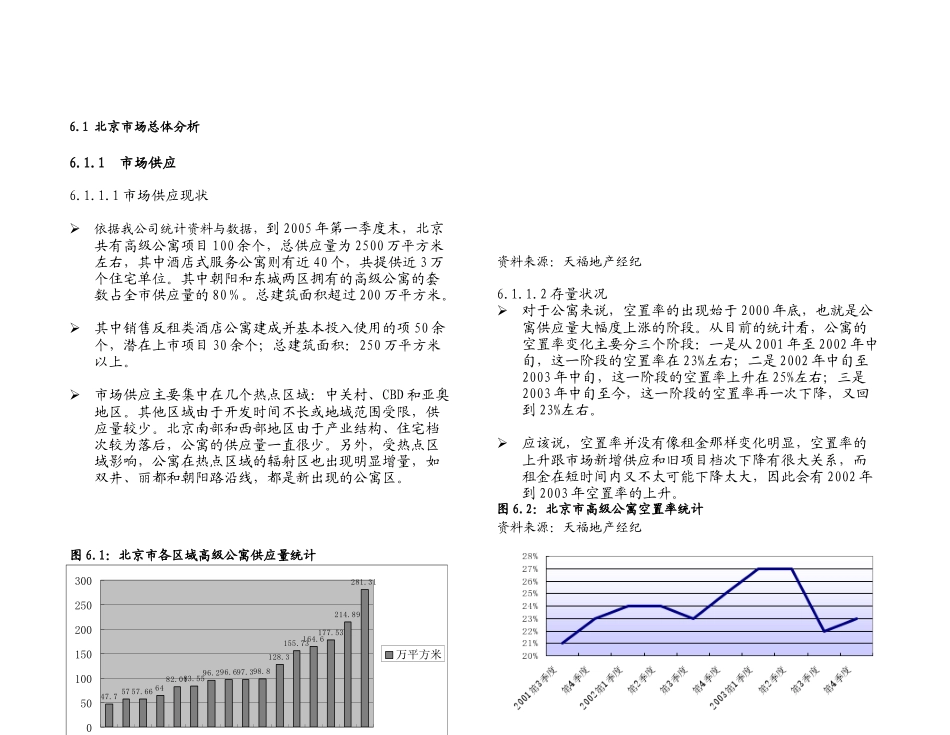 6.0酒店式公寓分析报告_第1页