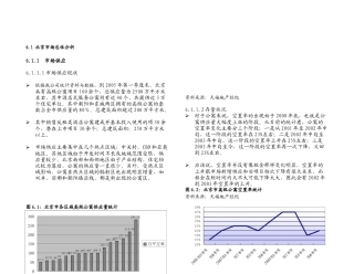 6.0酒店式公寓分析报告