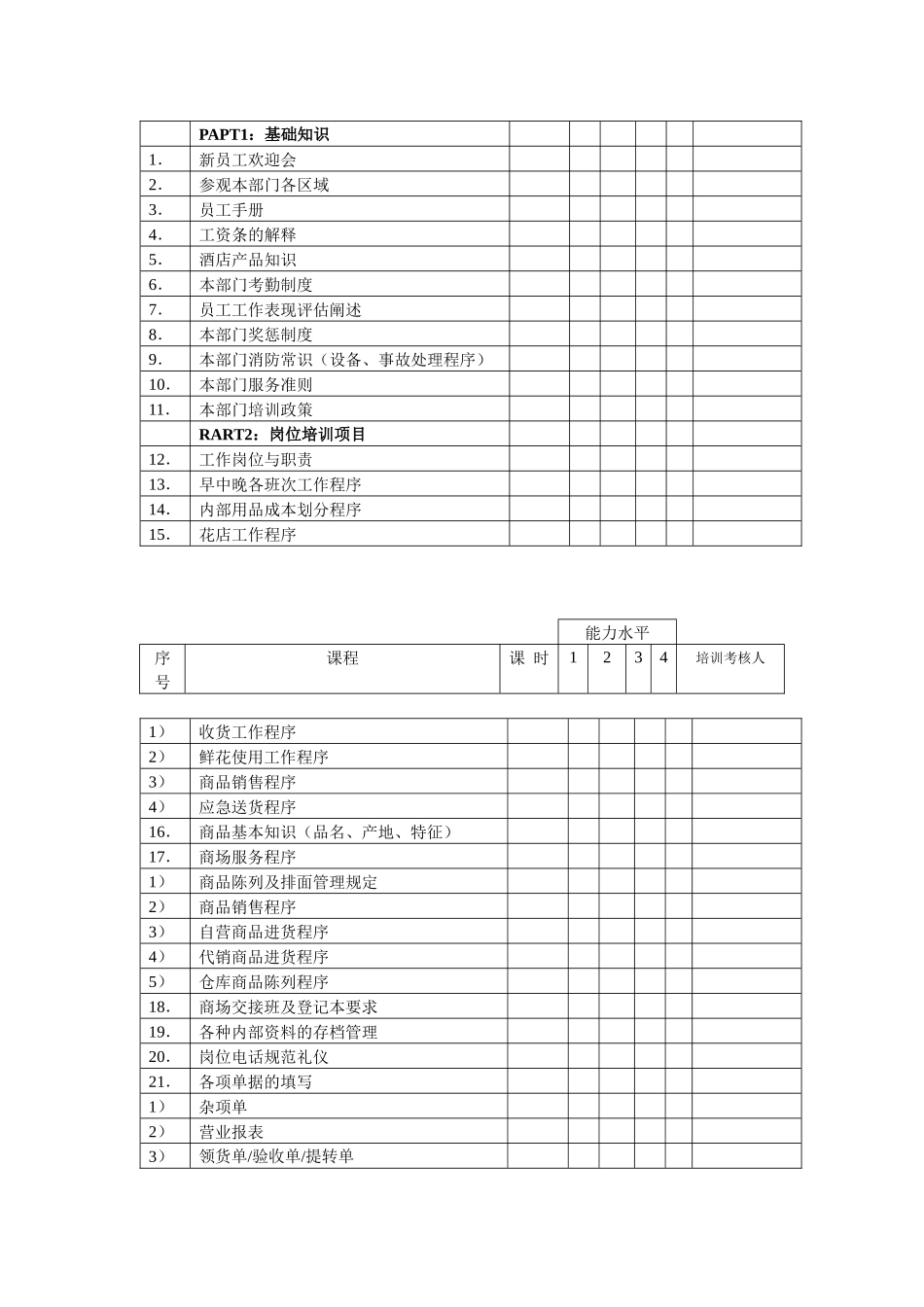 酒店系统培训之（41）酒店各部门岗位网络培训课程_第2页