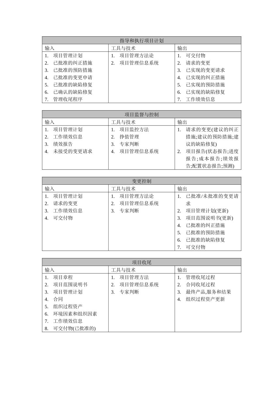 系统集成项目工程师考试_第2页