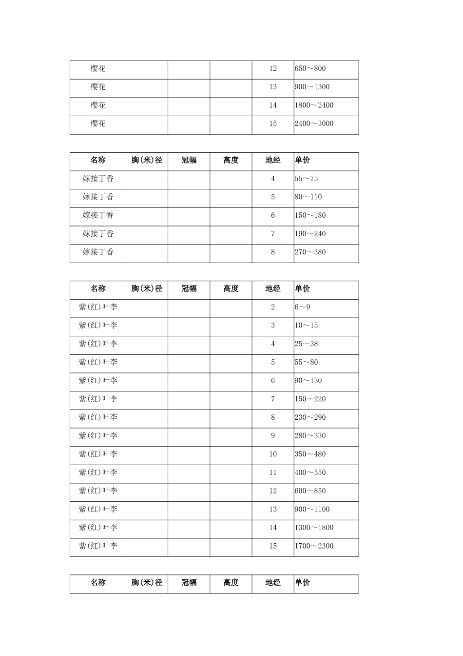 最全园林绿化苗木价格表(XXXX年10月)_第2页