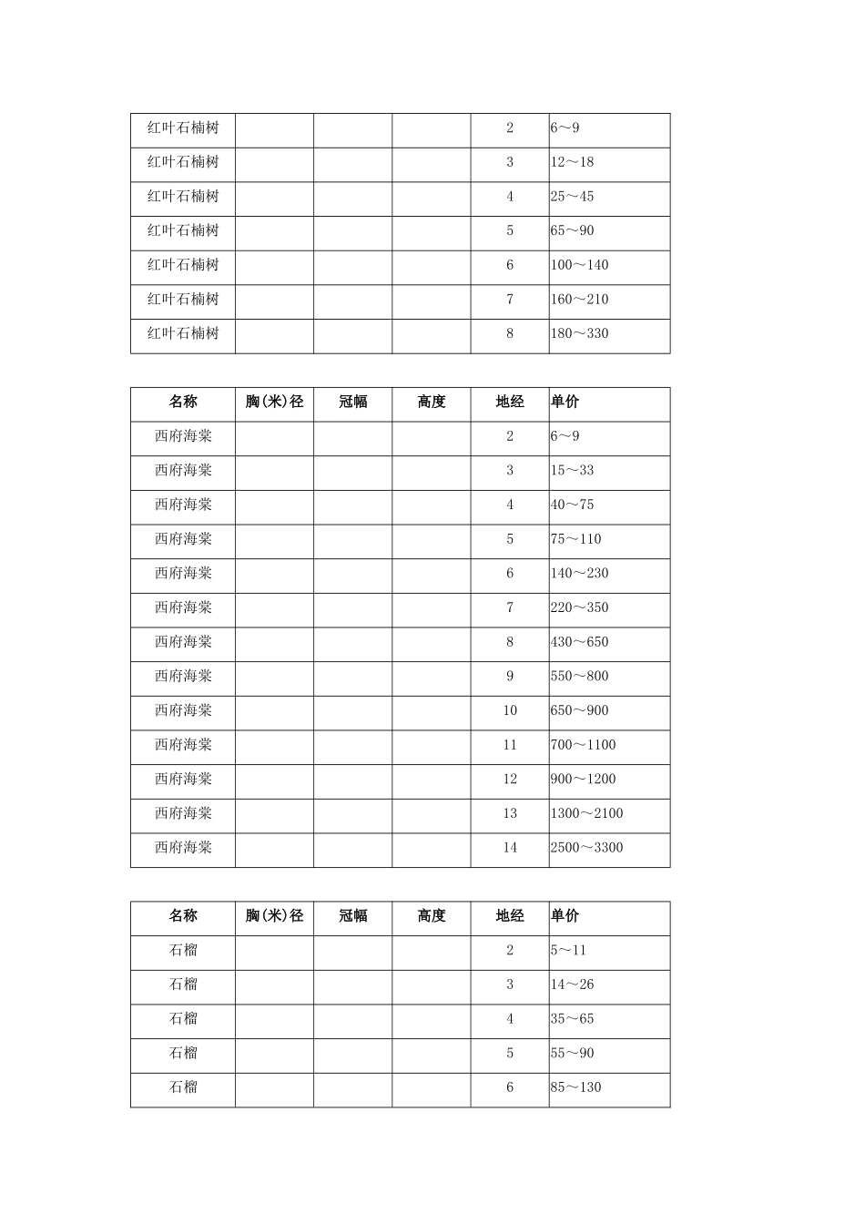 最全园林绿化苗木价格表(XXXX年10月)_第3页