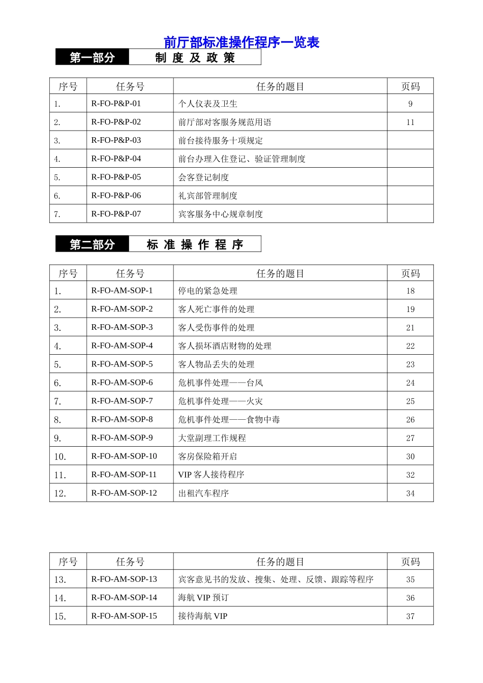 五星级酒店前台标准操作程序(修订)_第1页