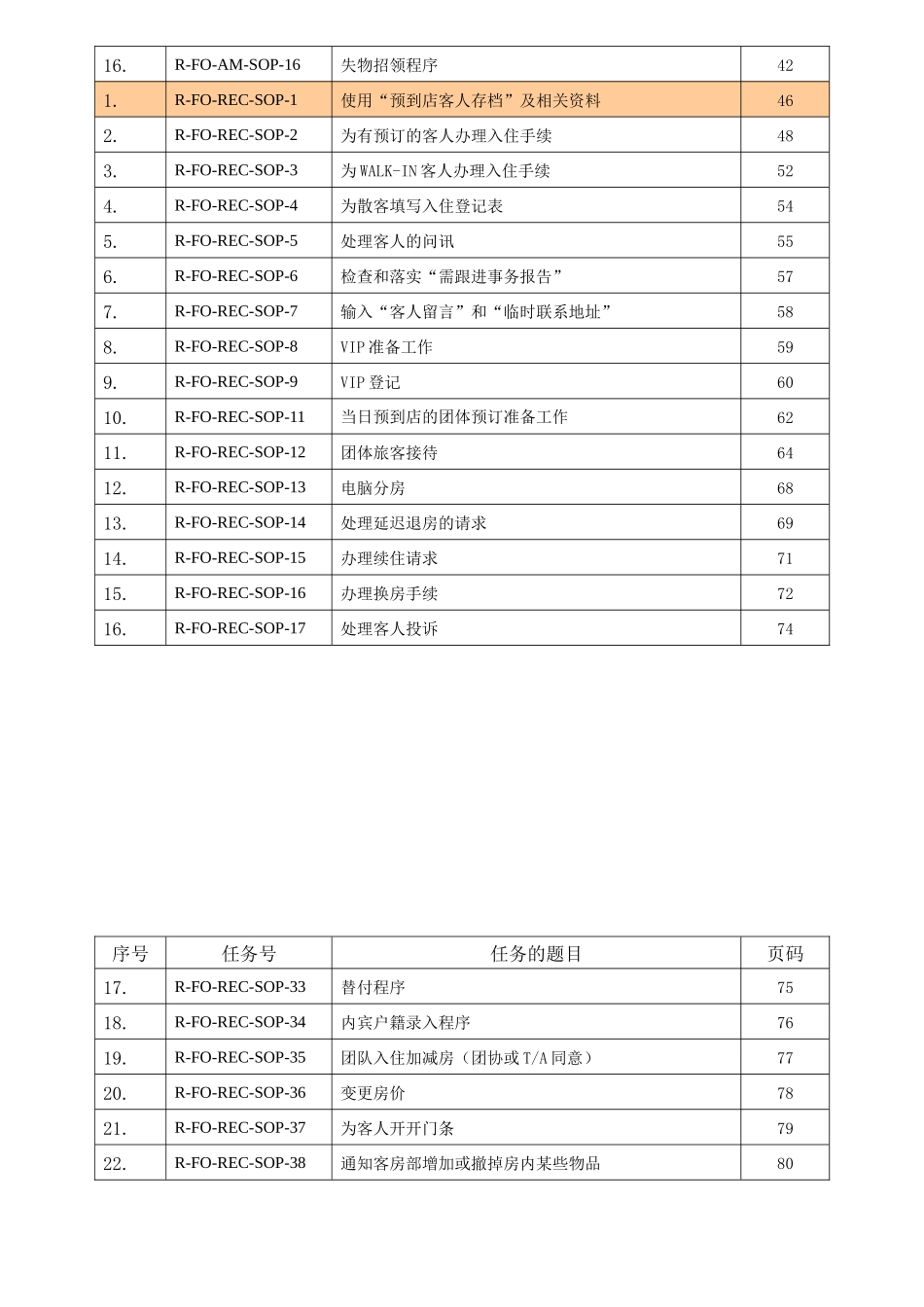 五星级酒店前台标准操作程序(修订)_第2页