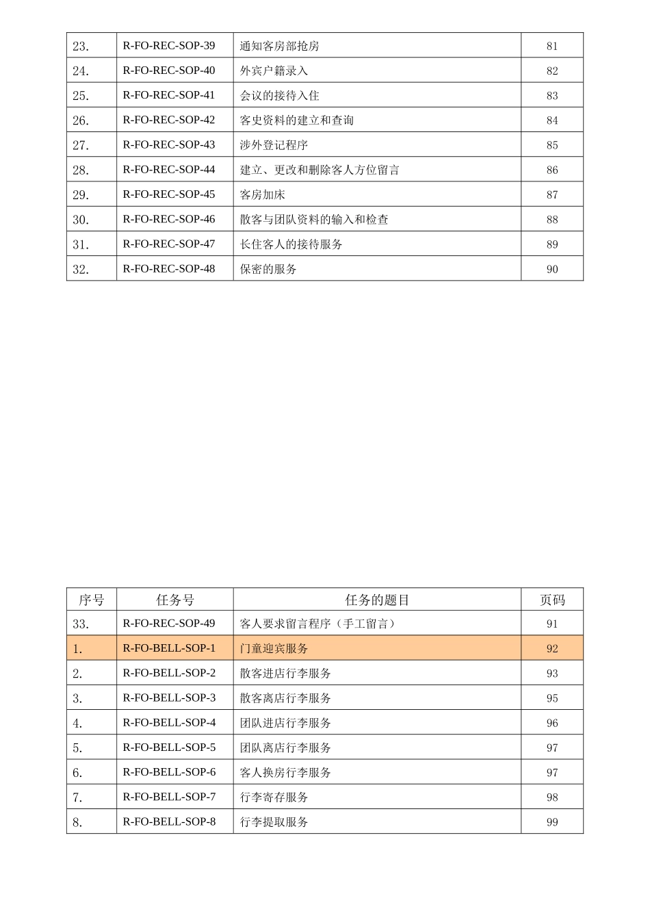 五星级酒店前台标准操作程序(修订)_第3页