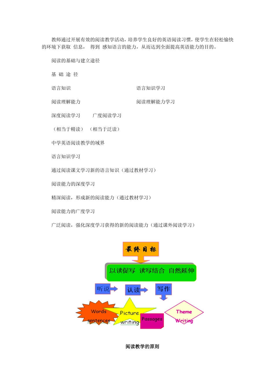 初中英语阅读教学设计与案例分析__继续教育张银发_第3页
