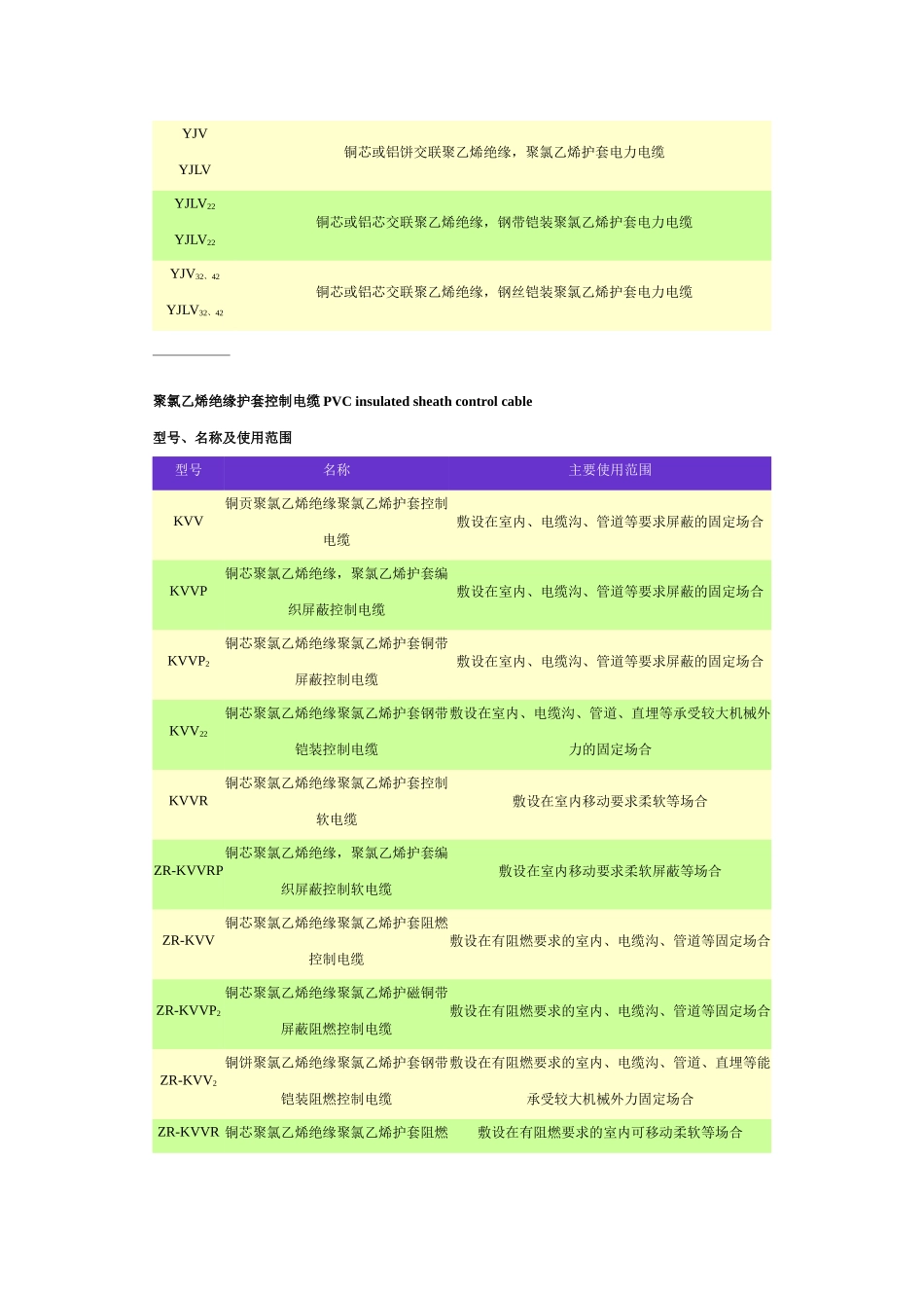 聚氯乙烯绝缘护套电力电缆PVC insulated and sheath electric cable_第2页