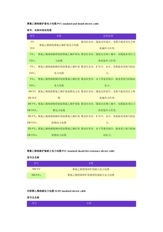 聚氯乙烯绝缘护套电力电缆PVC insulated and sheath electric cable