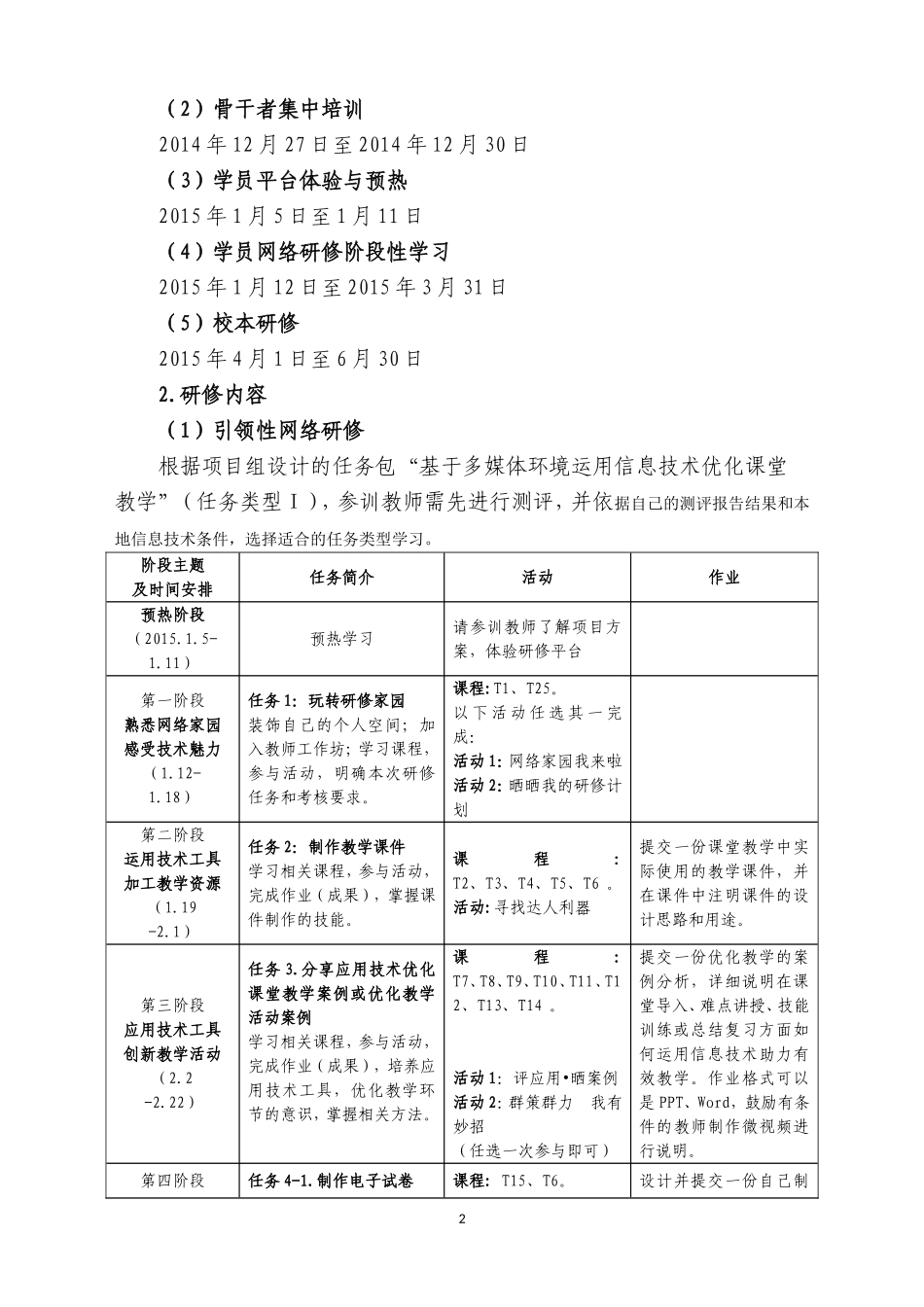 （宜昌高新实小）国培计划——2014教师信息能力提升培训项目实施方案_第2页