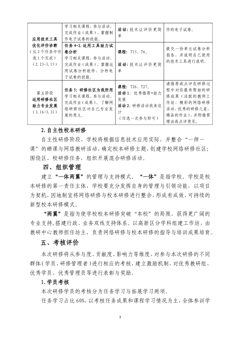 （宜昌高新实小）国培计划——2014教师信息能力提升培训项目实施方案_第3页