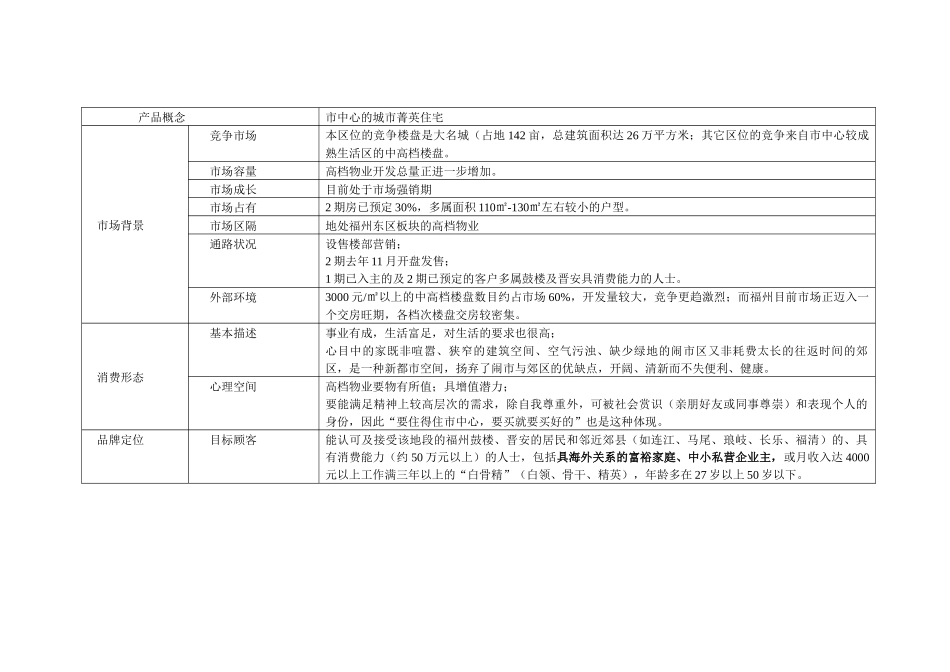 【房地产】战略底稿-永升城市花园_第1页