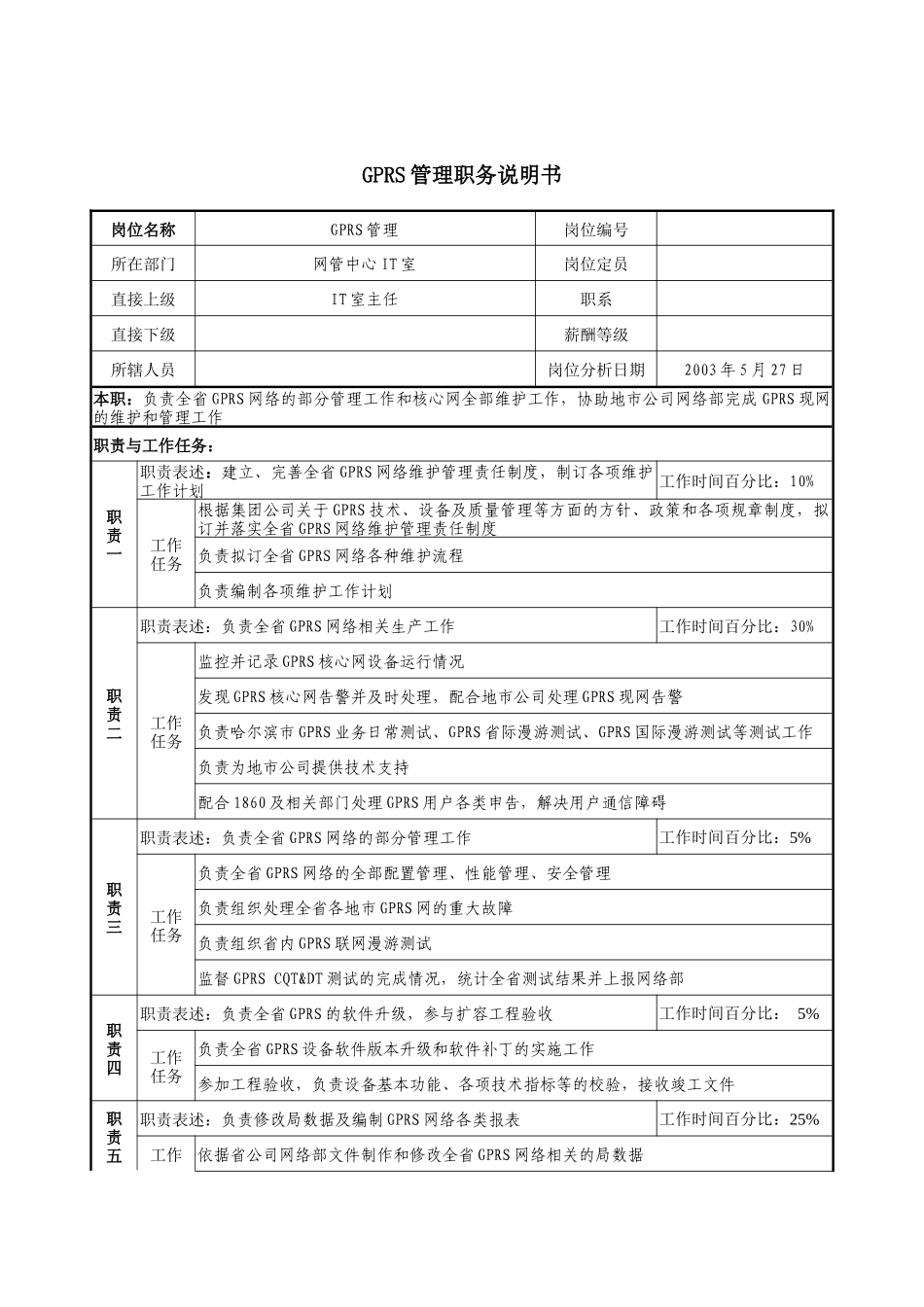 材料行业-网管中心IT室-GPRS管理岗位说明书_第1页