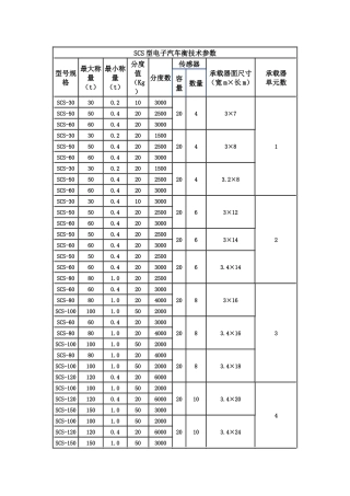 SCS型电子汽车衡技术参数