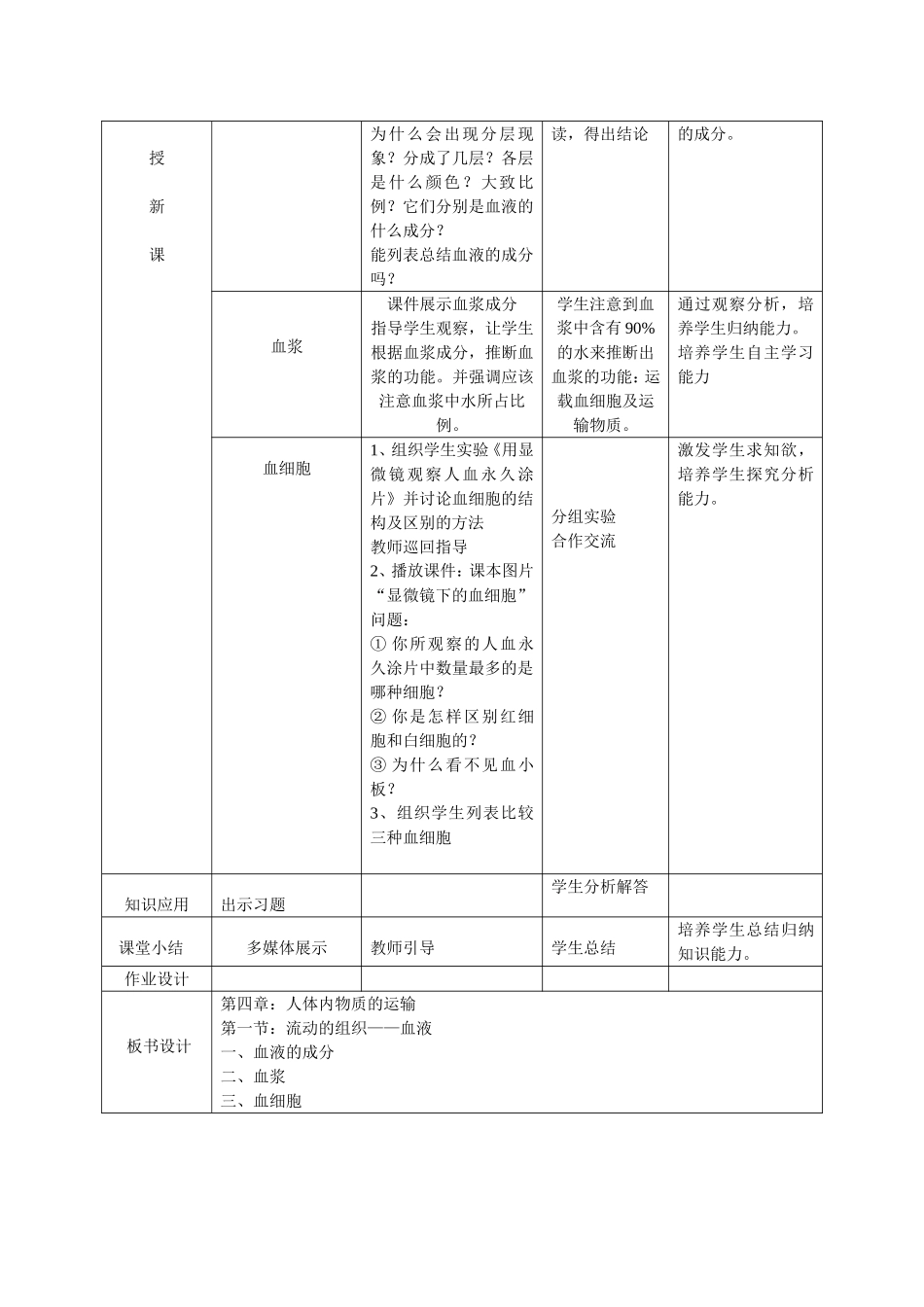 流动的组织——血液_第2页