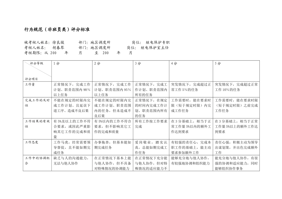 上海市电力公司市区供电公司继电保护专职行为规范考评表_第2页