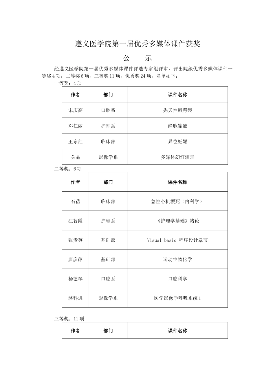 遵义医学院第一届优秀多媒体课件获奖公示doc-遵义医学院_第1页