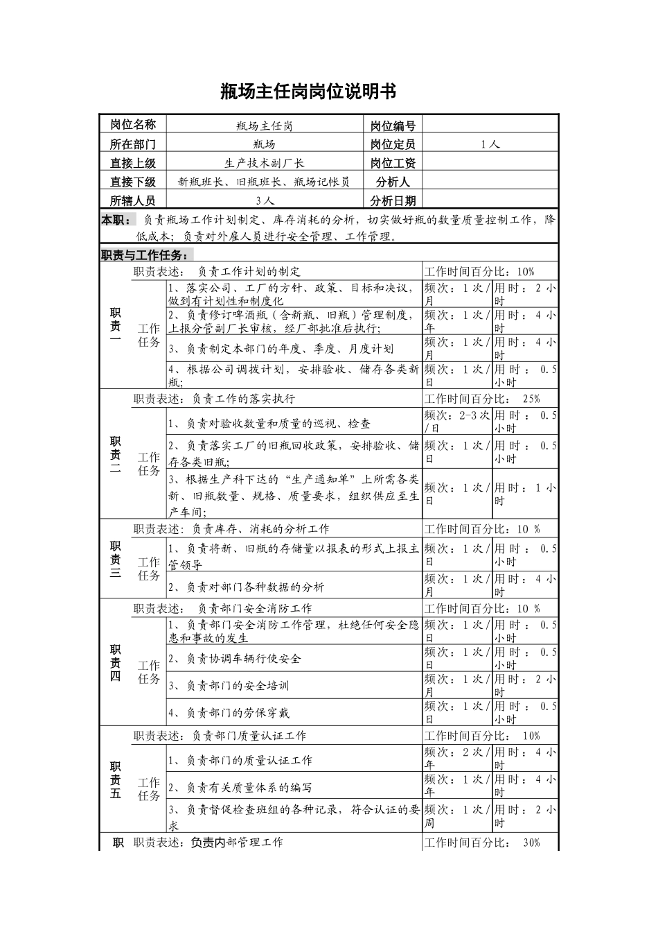 某啤酒企业瓶场主任岗位说明书_第1页